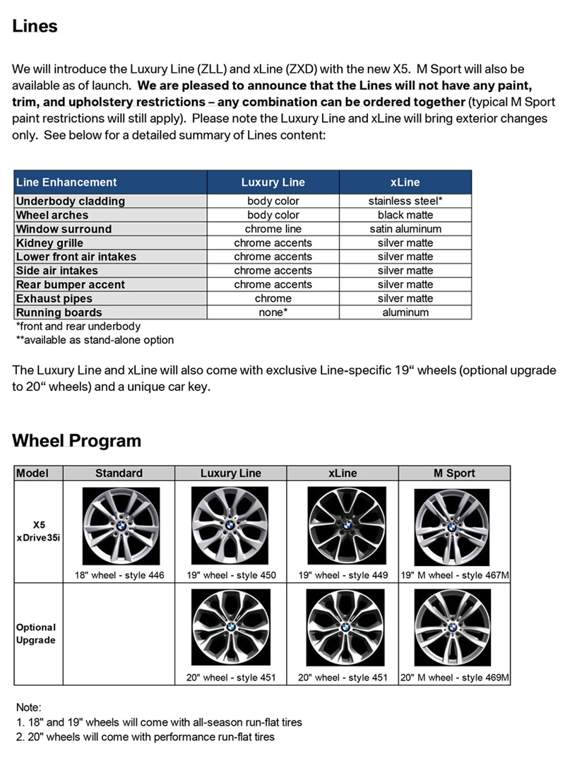 Name:  f15-x5-optionguide2.jpg
Views: 126809
Size:  277.9 KB