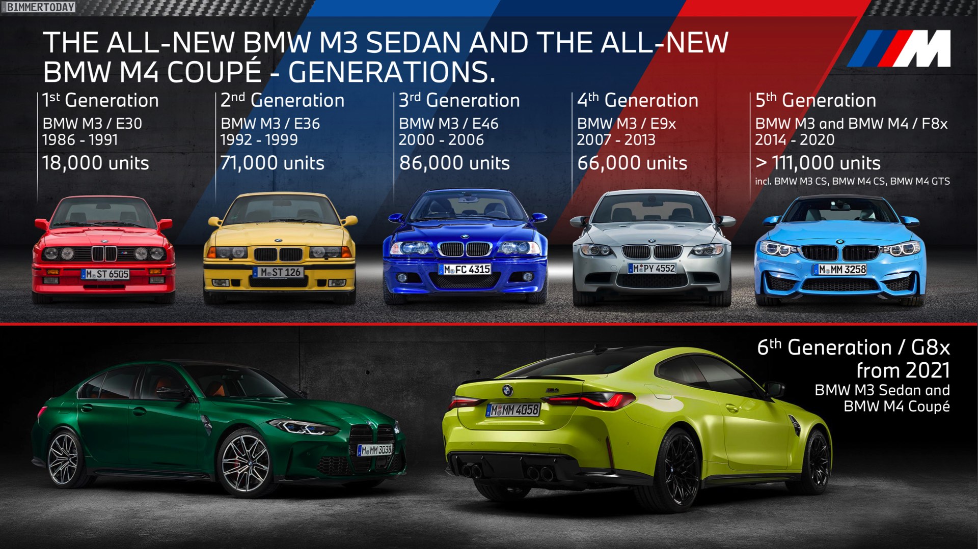 Name:  BMW-M3-Absatz-Entwicklung-E30-E36-E46-E90-F80.jpg
Views: 11129
Size:  437.8 KB
