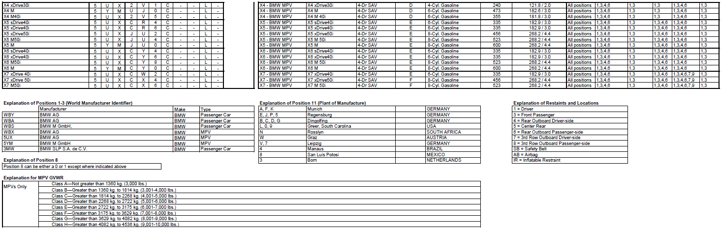 Name:  BMW_VIN_Decipherment_2020_2.png
Views: 15785
Size:  167.2 KB