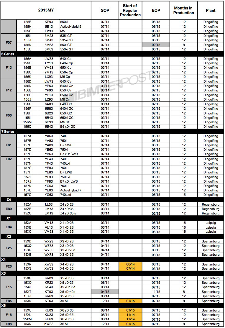 Name:  2015-bmw-modelyear2.jpg
Views: 25703
Size:  448.3 KB